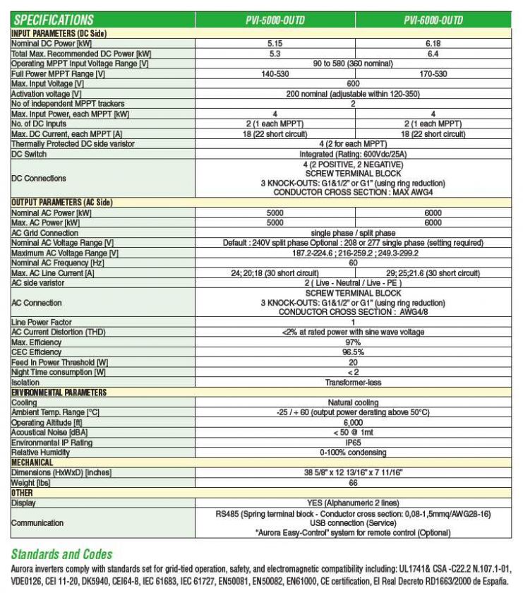 6000W GRID TIE POWER ONE AURORA SOLAR INVERTER PV PVI 6000 OUTD S US 