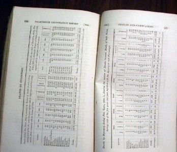 1855 Report of Births,Marriages,Deaths MASSACHUSETTS MA  