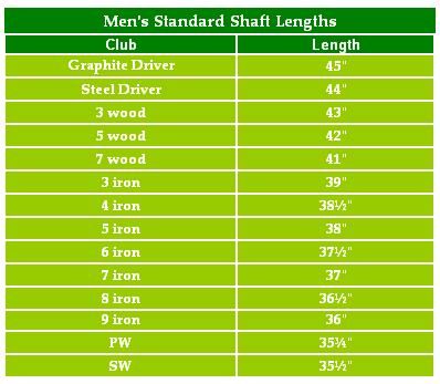 address. Use the chart below to determine the proper 