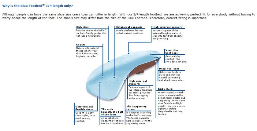 Birkenstock Blue FootBed Insole Orthotic Arch Support  