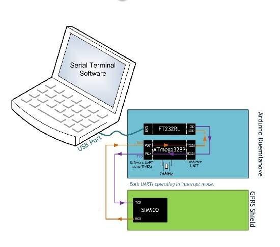 SIM900 GSM/GPRS Shield for Arduino   IComSat V1.0  