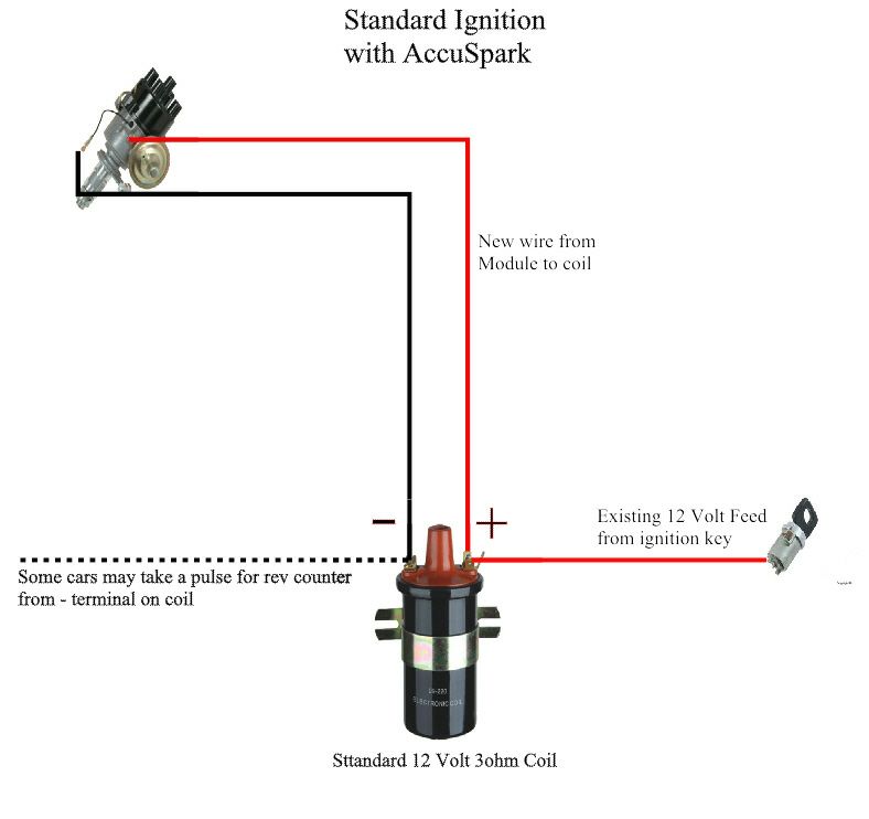 Wiring Diagrams items in AccuSpark Ignition 