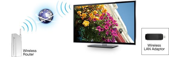 NEW PANASONIC SMART VIERA 55 Class E54 Series Full HD LED HDTV TC 