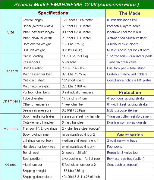   seamax inflatable boats sport emarine series they are designed to be