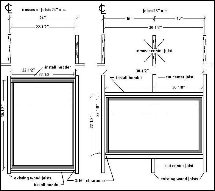 Deluxe E Z Hatch Attic Access Door, R 42, 22x30  