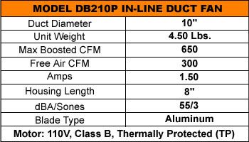 This part will cross reference Field Controls JR 2 & Tjernlund DB 2